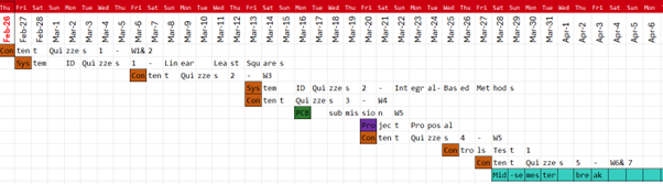 1 day view gantt