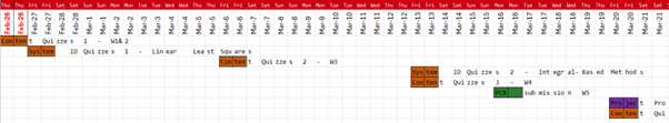 6 hour view gantt