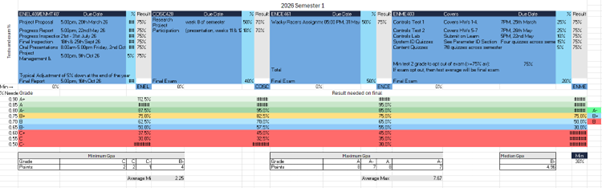 Grade calculator